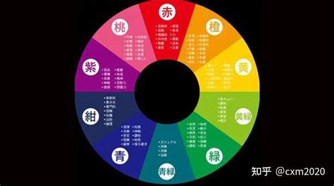 2023幸運色五行顏色